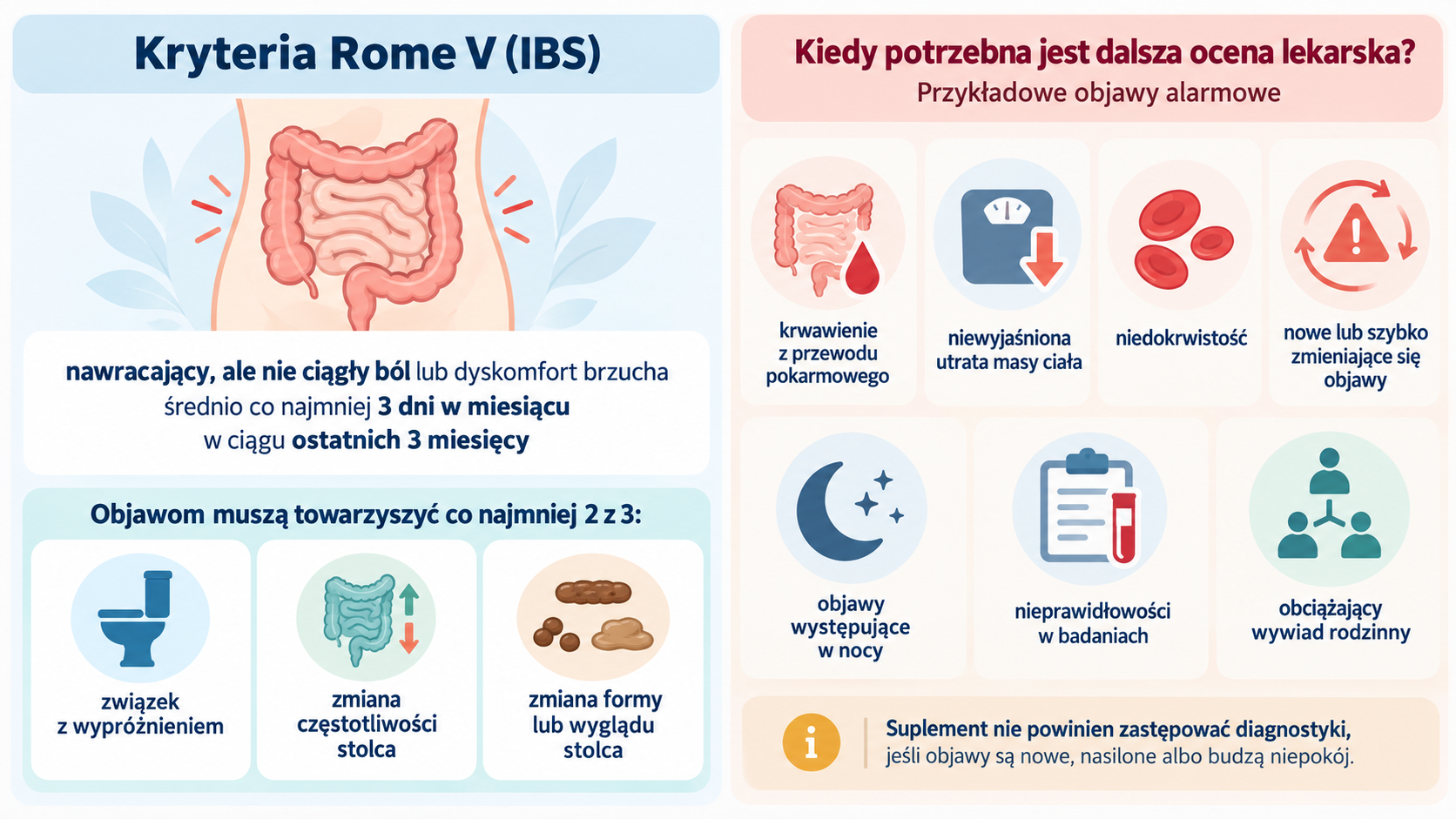 : Kryteria Rome V dla IBS i przykładowe sytuacje wymagające dalszej oceny lekarskiej