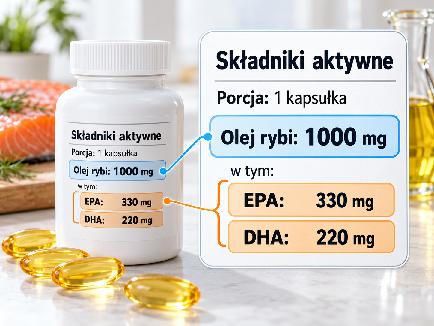 Przykładowa etykieta suplementu omega-3 z osobno wyróżnioną ilością oleju rybiego oraz kwasów EPA i DHA.