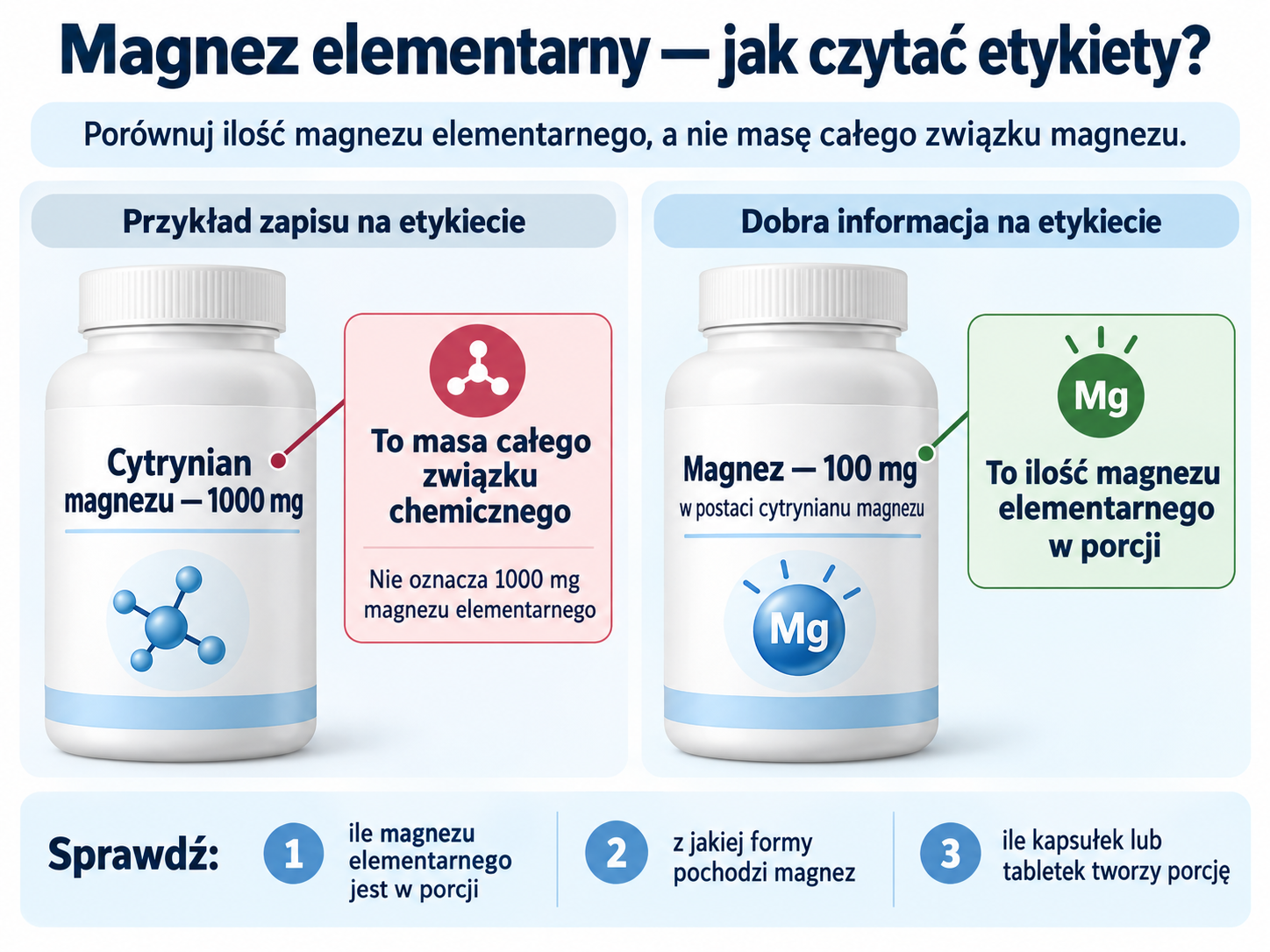 Przykładowa etykieta suplementu pokazująca różnicę między masą cytrynianu magnezu a ilością magnezu elementarnego