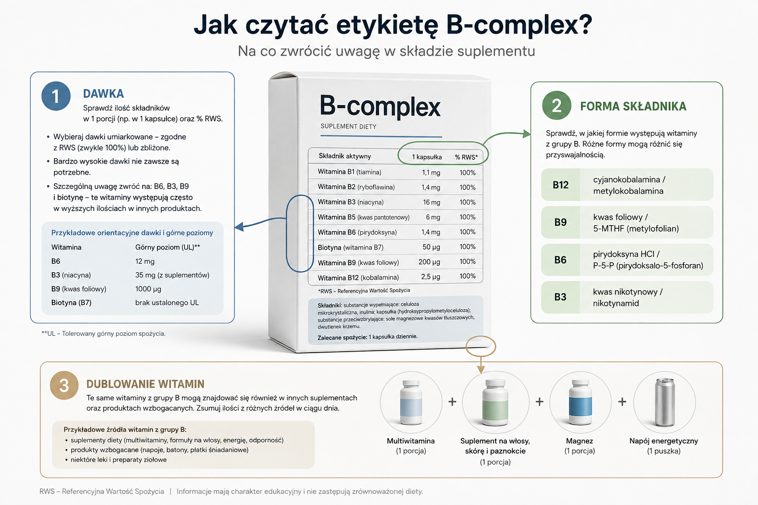 Etykieta B-complex z zaznaczonymi dawkami, formami i możliwością dublowania witamin