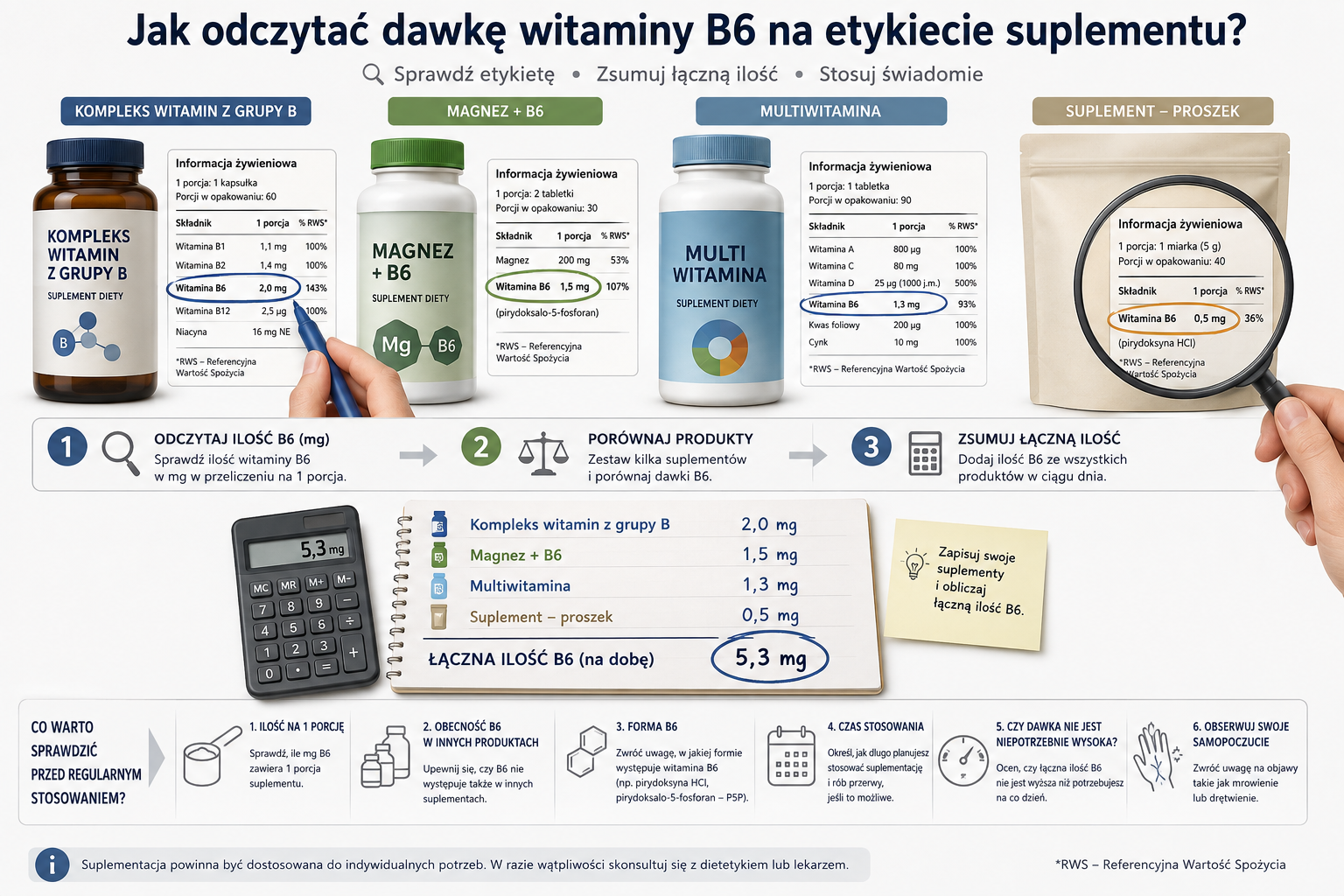 Jak sprawdzać dawkę witaminy B6 na etykietach kilku suplementów