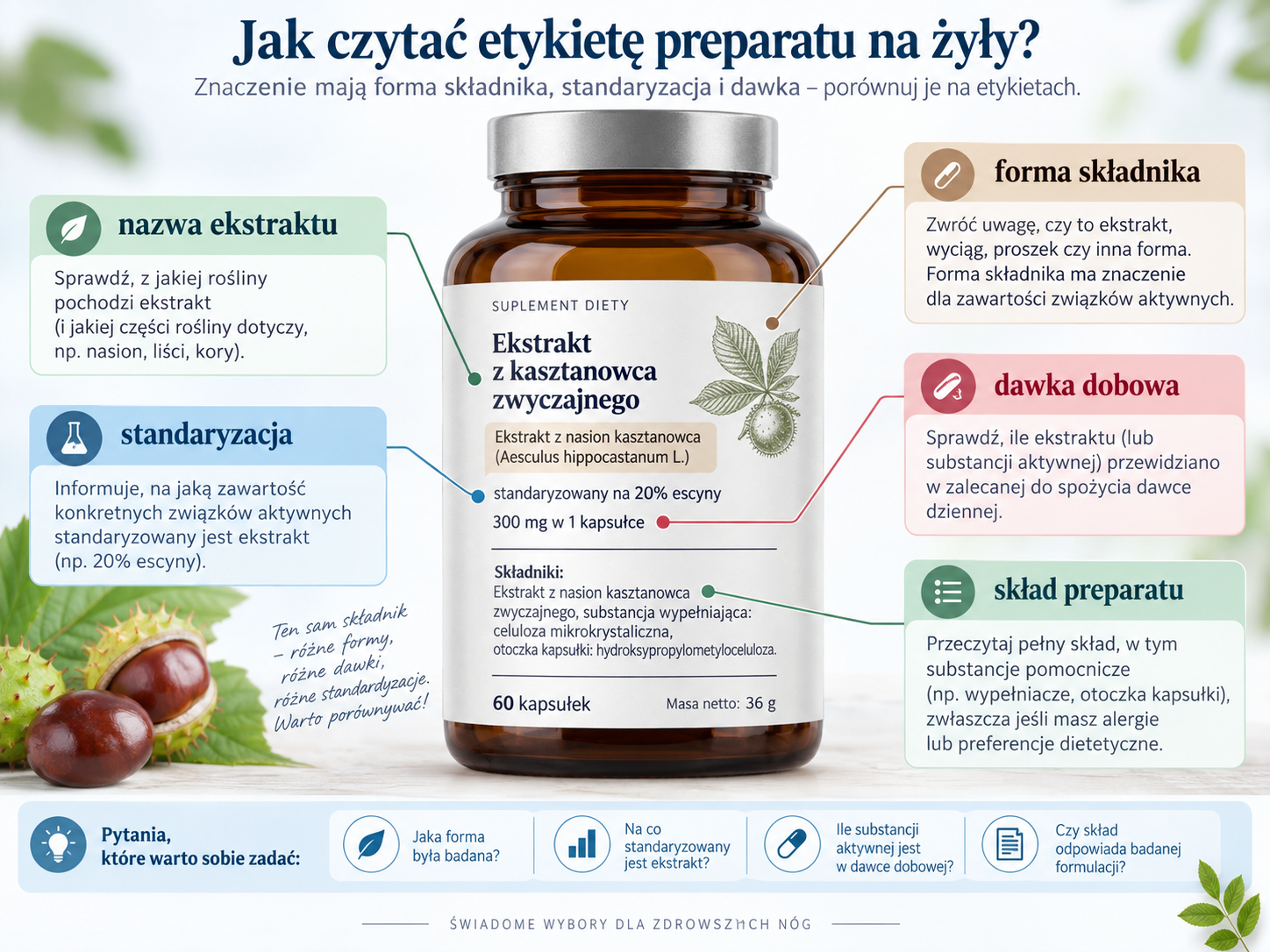 Elementy etykiety preparatu z diosminą lub ekstraktem roślinnym wymagające porównania