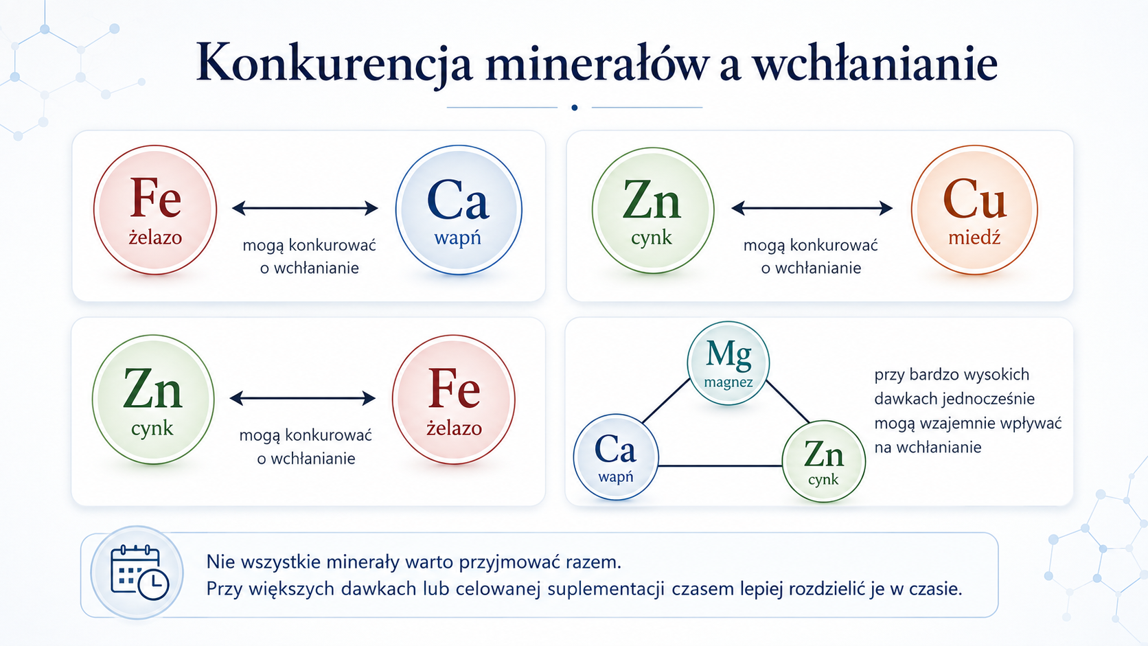 Przykłady minerałów mogących wzajemnie wpływać na swoje wchłanianie