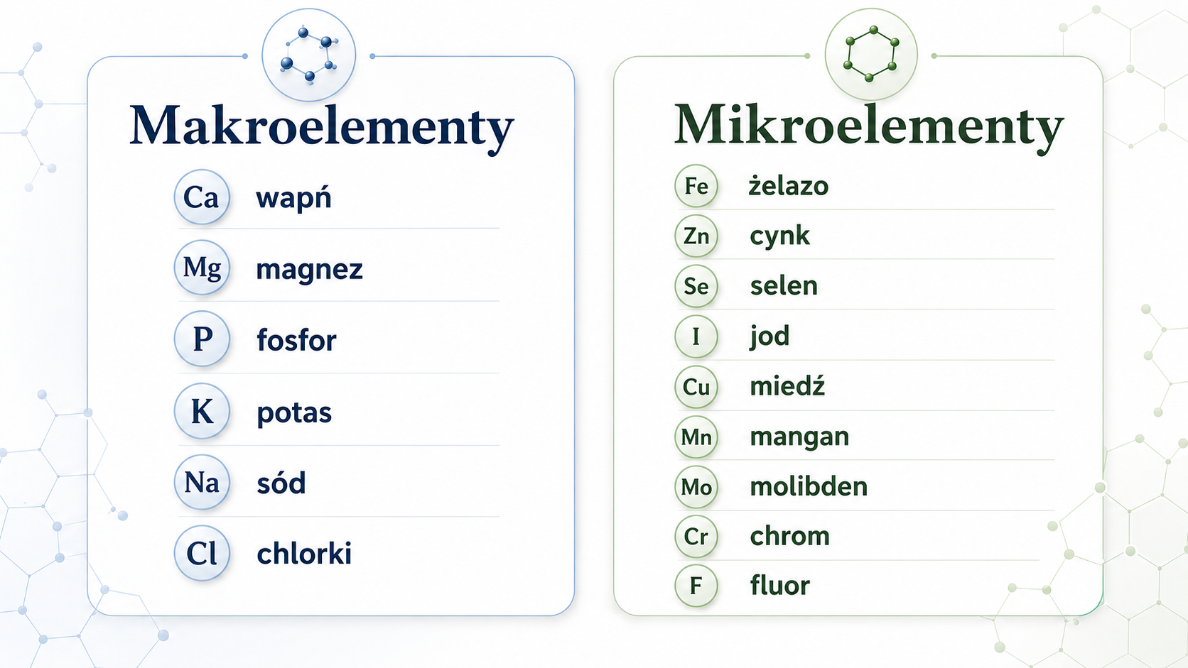 Podział minerałów na makroelementy i mikroelementy z przykładami obu grup