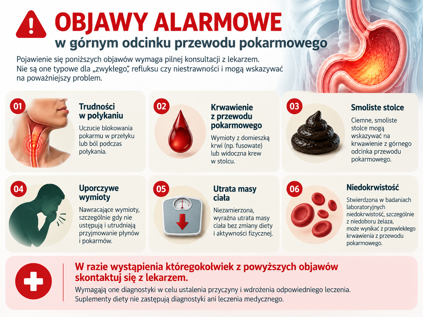 Objawy alarmowe przy dolegliwościach górnego odcinka przewodu pokarmowego wymagające konsultacji